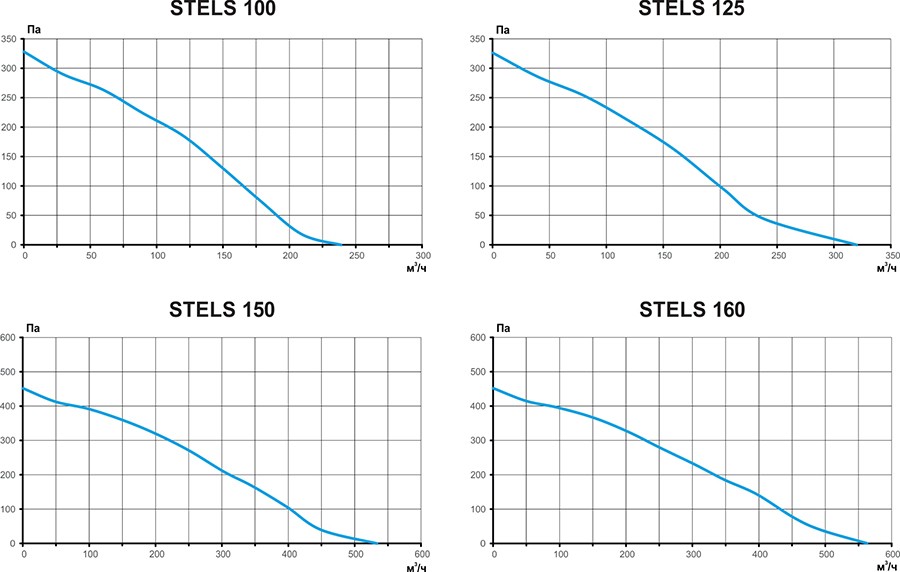 STELS аэродинамика.jpg STELS аэродинамика.jpg