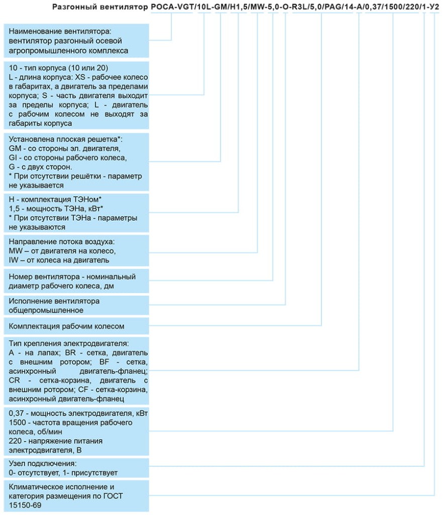 Разгонные вентиляторы РОСА-VGT маркировка.jpg