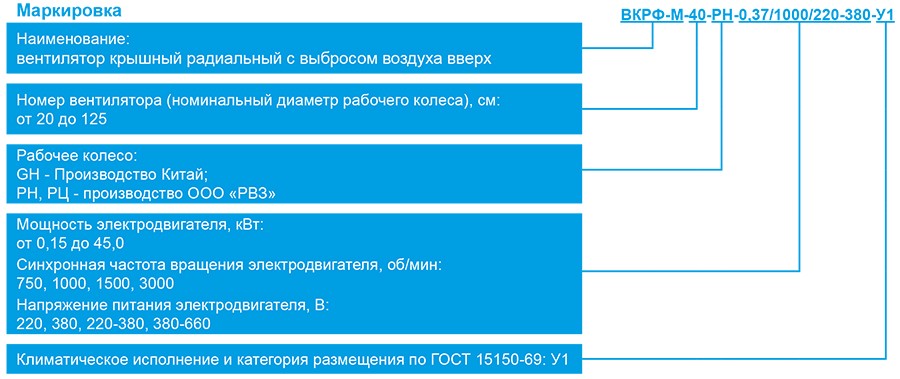 ВКРФ-М_маркировка.jpg ВКРФ-М_маркировка.jpg
